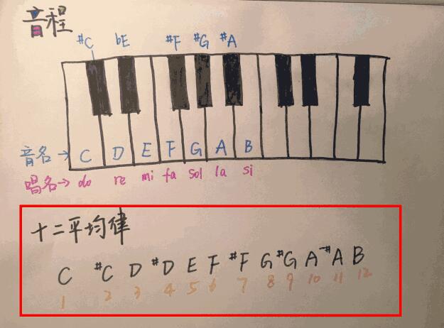 熱點(diǎn)：2018年高考考音樂(lè)了！不學(xué)藝術(shù)沒(méi)飯吃？