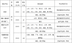 武漢設(shè)計(jì)工程學(xué)院表演、播音與主持藝術(shù)、戲劇影視美術(shù)設(shè)計(jì)專業(yè)2